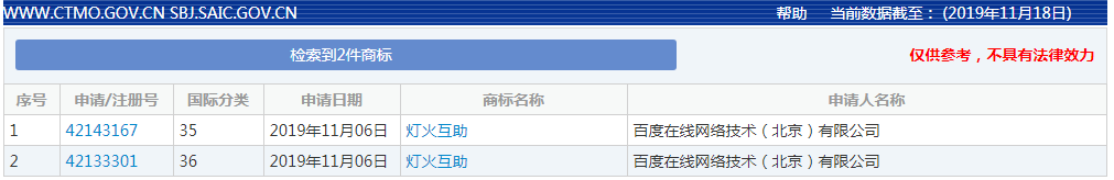 百度上线“灯火互助”平台，紧急申请商标加入网络大病互助队伍