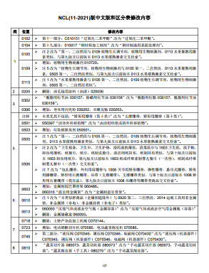 2021年1月1日起我国商标注册申请将适用《商标注册用商品和服务国际分类》新规