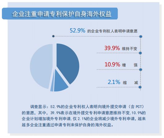 划重点！《2019年中国专利调查报告》概述