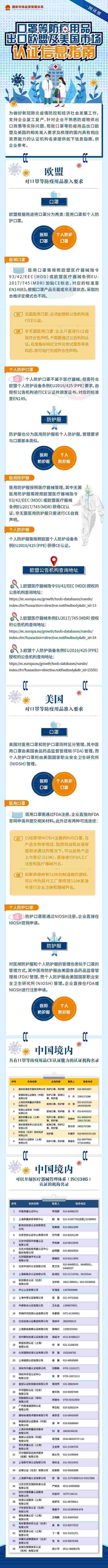 一图读懂｜口罩等防疫用品出口欧盟及美国市场认证信息指南