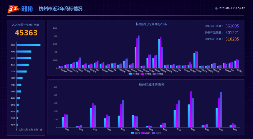 杭州市商标年度发展报告（2019）丨知识产权服务经济高质量发展