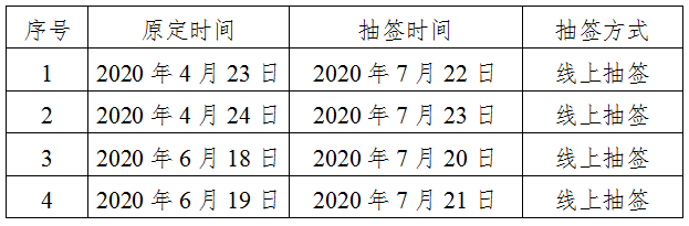 国知局：延期举行商标注册同日申请抽签及变更抽签方式的通告