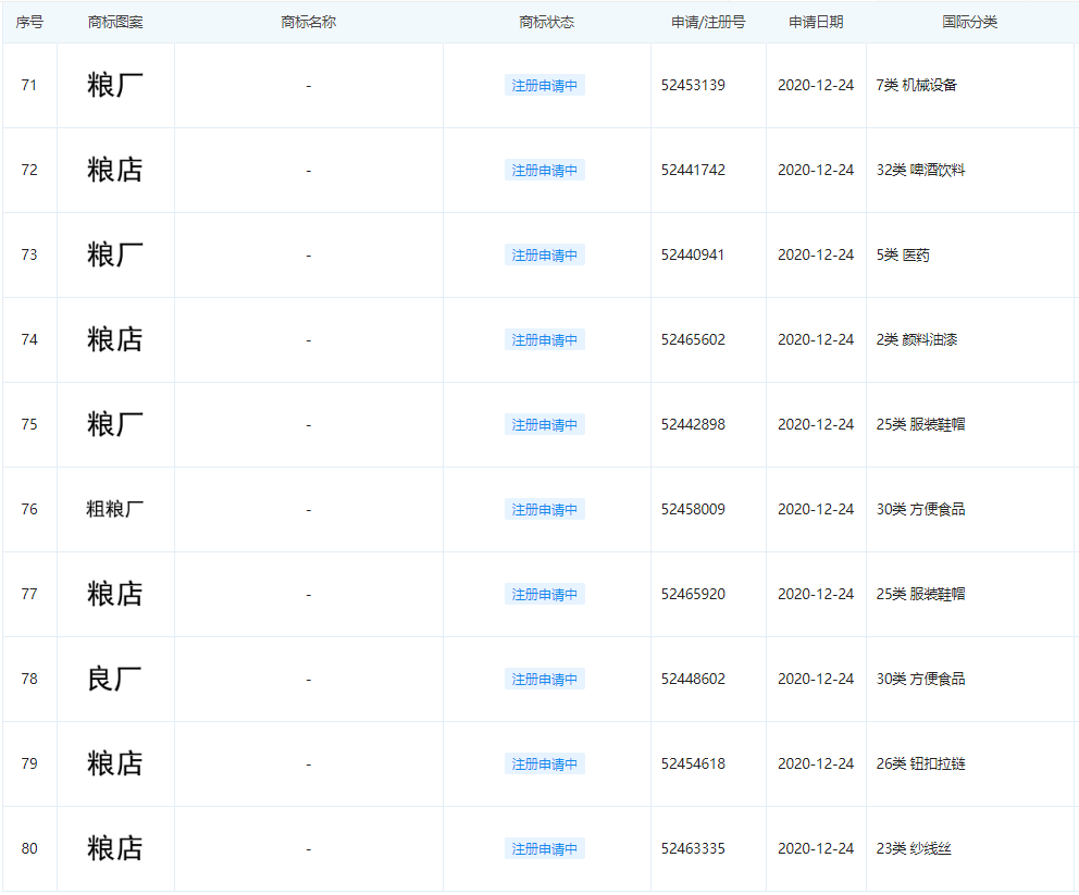 小米“粮厂”名分坐实，雷军解释公司起名灵感！