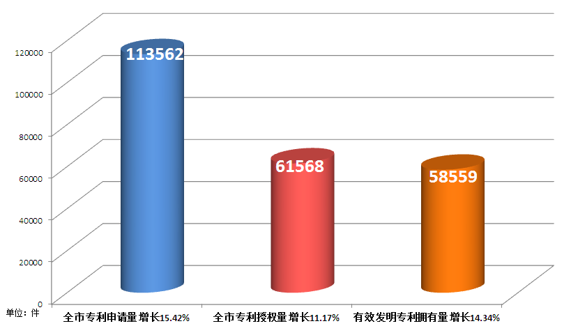 杭州市2019年度企业专利前十强榜单，这些企业上榜！