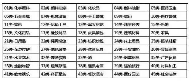 实用丨商标注册被问到最多的7个问题和答案