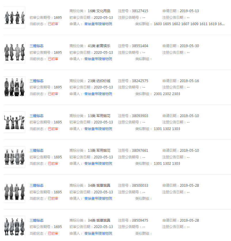 成百上千件兵马俑商标注册！国内立体商标拥有最多者？