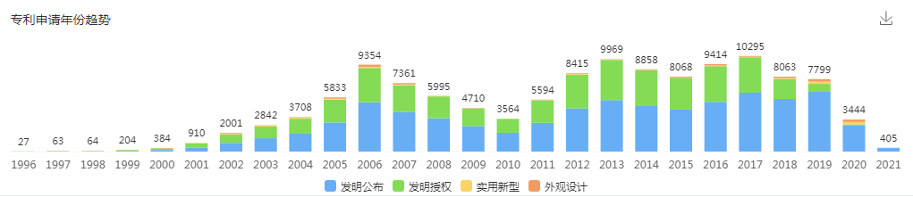 华为拥有12万余件专利！专利申请对企业有什么用？