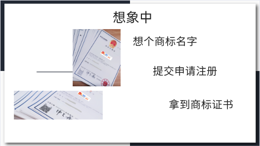 你想象中的商标注册VS真实的商标注册