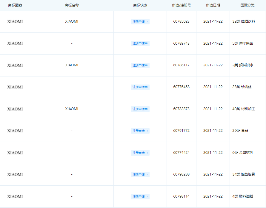 商标热点丨vivo注册“vivoPad”商标；小米申请数十件“XIAOMI”