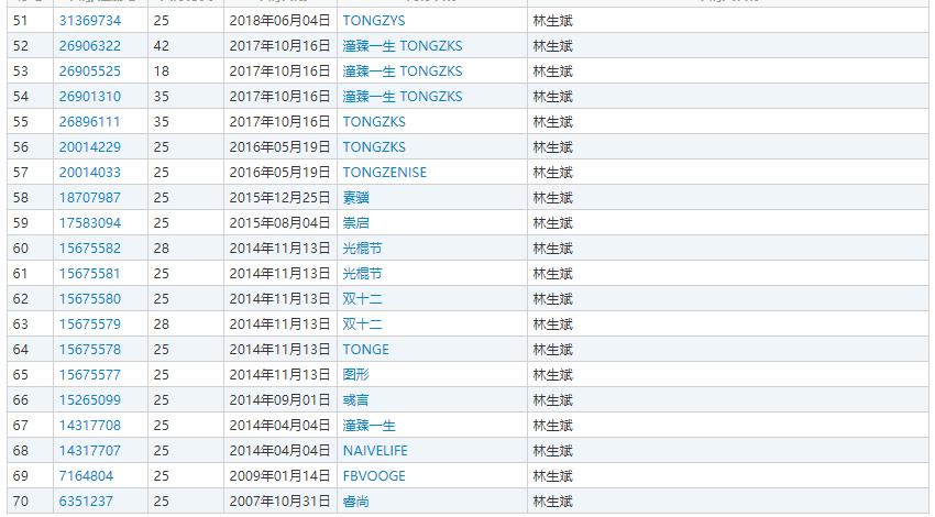 “杭州保姆纵火案”4周年，林生斌注册“林先生的衣帽间”商标