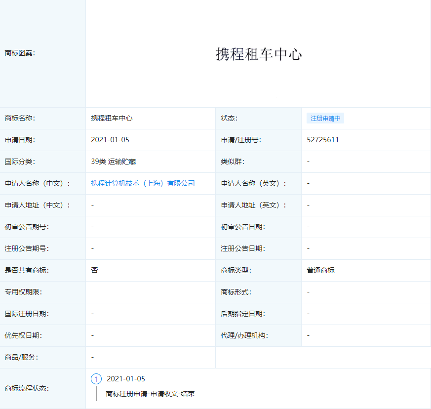 快讯|近期各大企业商标申请新动态