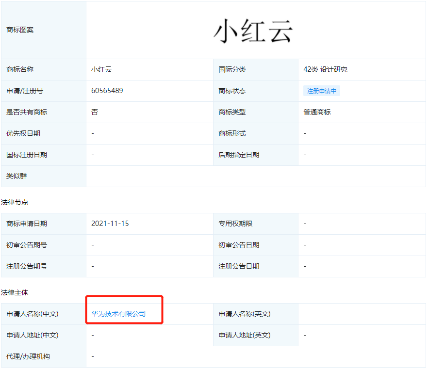 商标热点丨华为注册“小红云”；苹果汽车商标被抢注？
