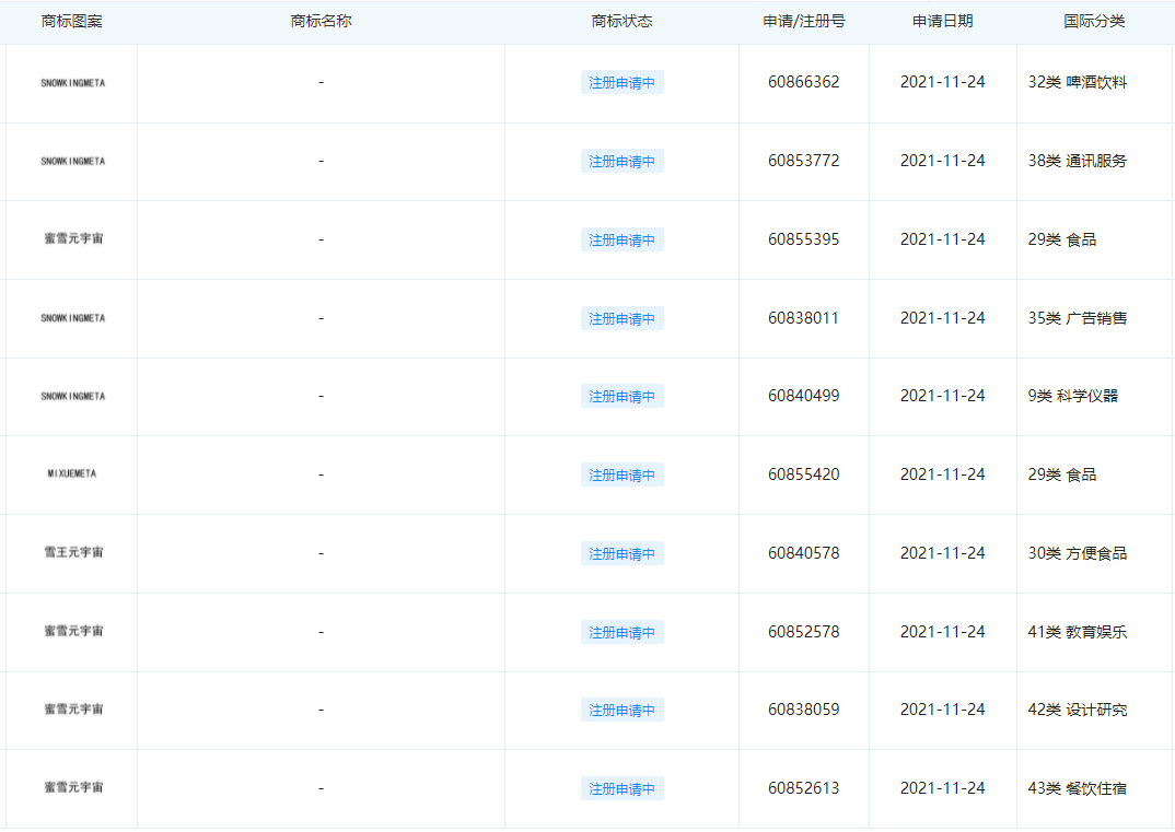 蜜雪冰城申请元宇宙相关商标！网友：奶茶也内卷？