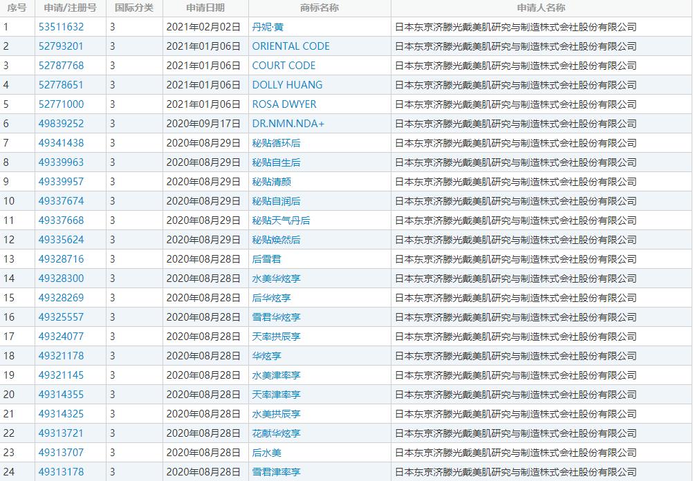 恶意碰瓷LG，国知局：驳回！