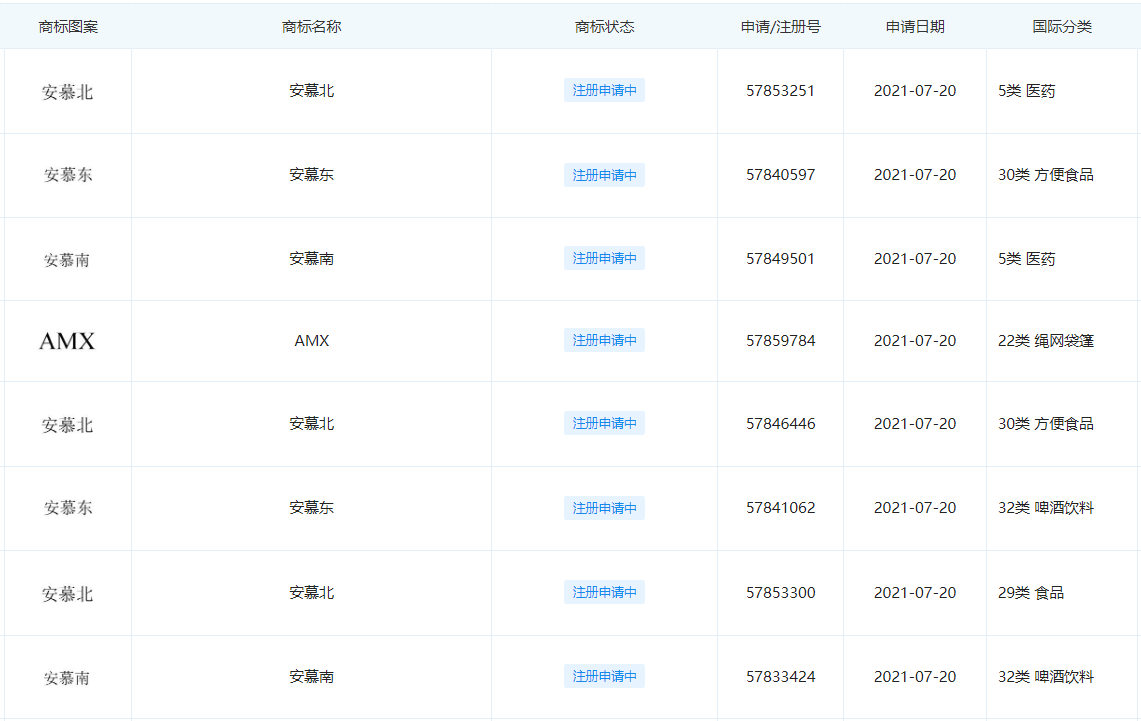 注册“安慕东/南/北”商标，伊利筑上万商标帝国！