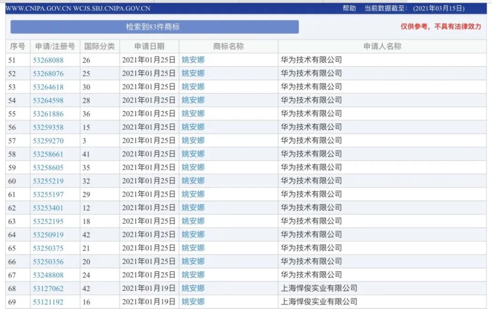 整治抢注热点名人商标，国家知识产权局频出手！