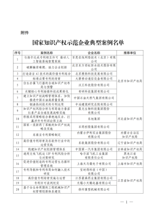 40个国家知识产权示范企业典型案例名单，都有谁上榜？