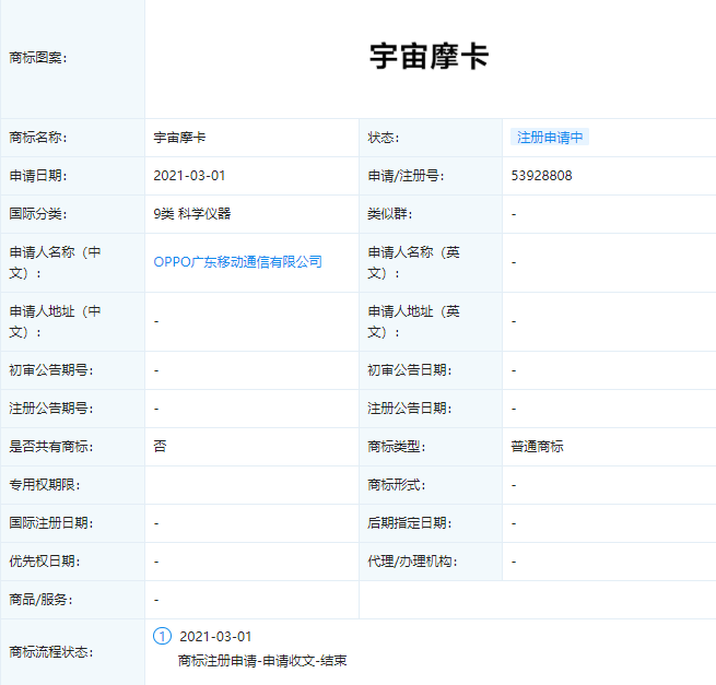 快讯|近期各大企业商标申请新动态