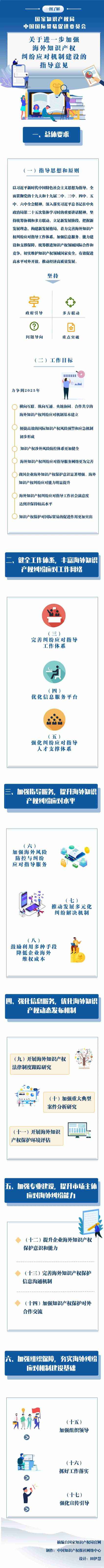 一图了解：国家知识产权局中国国际贸易促进委员会关于进一步加强海外知识产权纠纷应对机制建设的指导意见