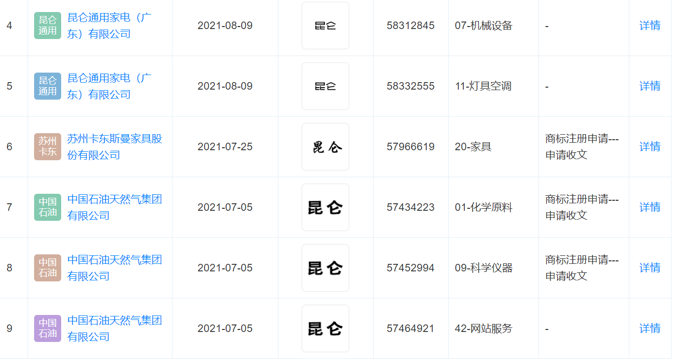 百度宣布第二代百度昆仑AI芯片实现量产，昆仑商标已被抢注