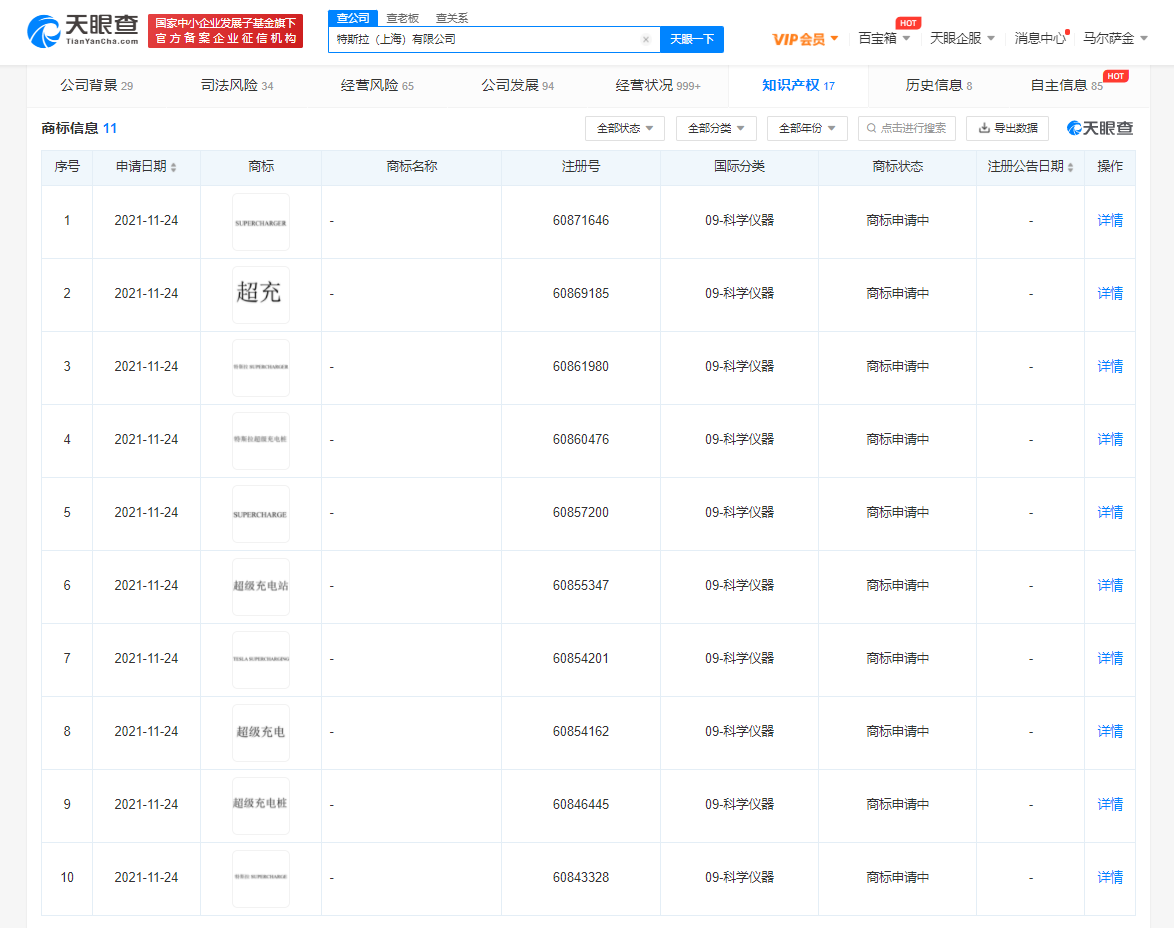 特斯拉申请超级充电桩商标，申请商标注册需要什么资料？