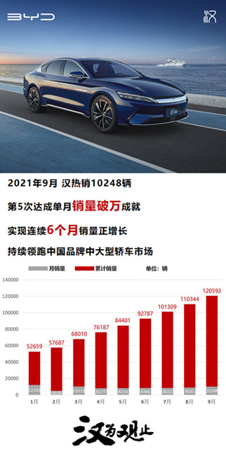 比亚迪汉9月销量达10248辆，历史朝代可以注册商标吗？