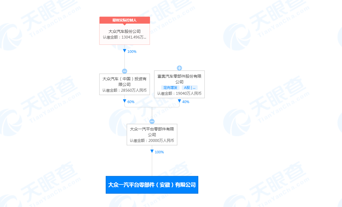 大众一汽在安徽成立零部件公司，汽车零部件商标注册在哪一类？