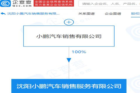 小鹏汽车于沈阳成立新公司，公司商标注册为什么要找代理机构？