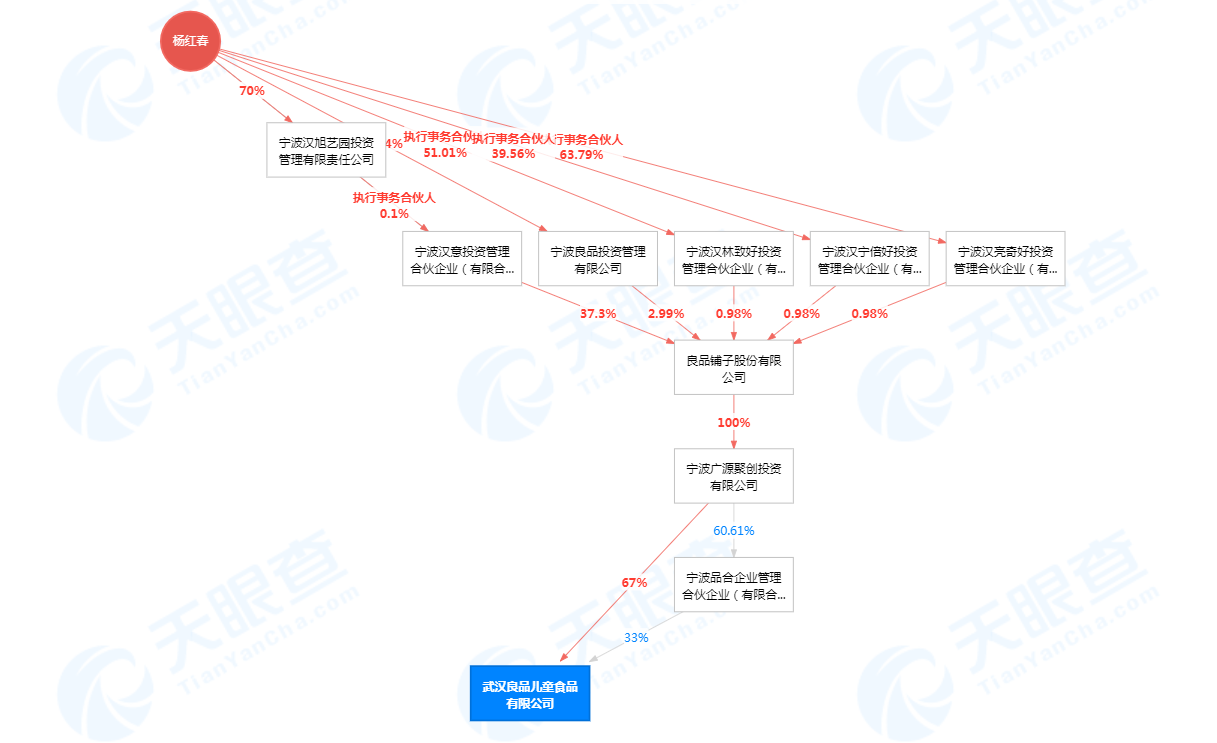 良品铺子参股成立儿童食品公司，儿童食品商标注册需要准备什么？