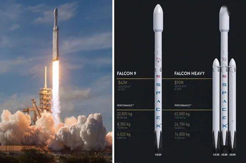 马斯克：多数时间花在可重复使用火箭项目Starship上