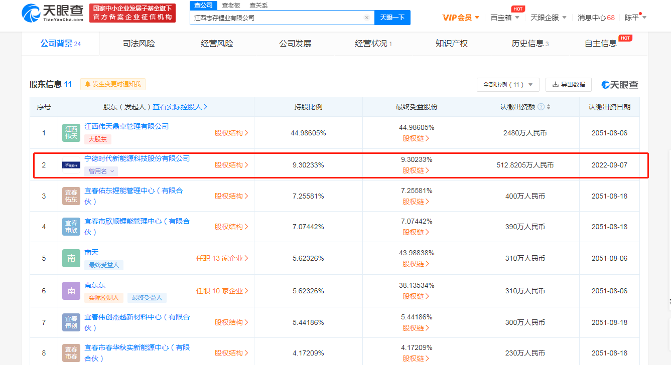 宁德时代投资志存锂业，锂电池注册商标哪类？