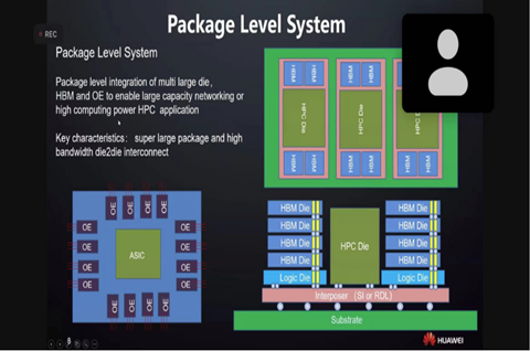 华为：封装级系统是未来 HPC 发展趋势，封装设备注册商标属于哪一类？