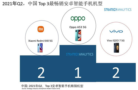 2021年Q2中国TOP 3智能手机畅销机型，手机商标属于哪一类？