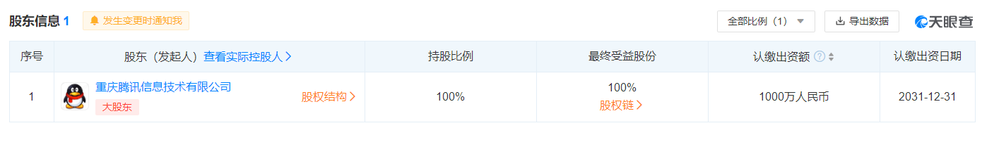 腾讯在合肥成立科技发展公司，商标对于企业发展有何意义？