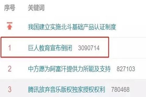 巨人教育倒闭 家长学费怎么办？巨人教育提供了四种方案