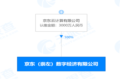 京东在广西成立数字经济公司，公司商标怎么申请？