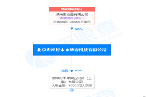 好未来教育注册资本增至2亿美元，教育行业商标注册需要申请哪一类？