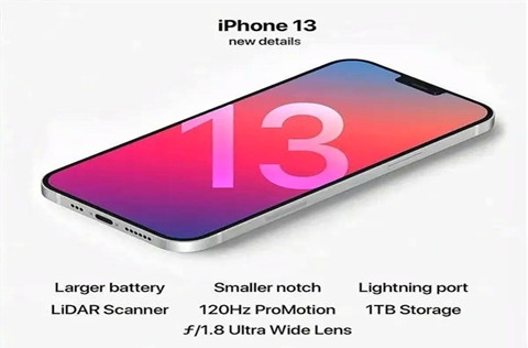 iPhone13系列或将涨价，你的钱准备好了吗？