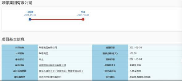 联想集团终止科创板上市，商标注册可以撤回吗？