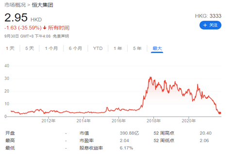 中国恒大、恒大物业在港交所暂停交易，恒大商标值多少钱怎么计算？