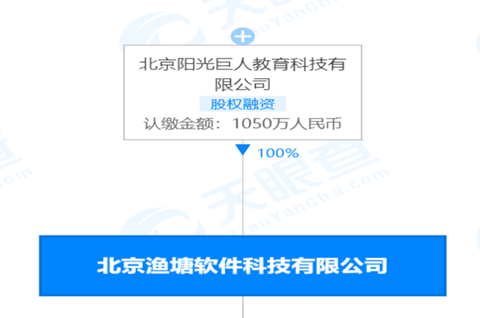 巨人教育子公司等被执行302万 巨人教育子公司成被执行人