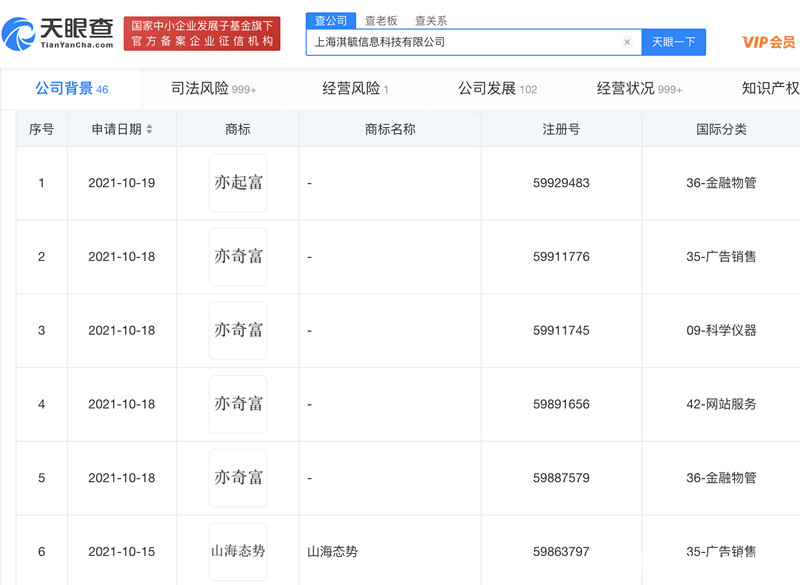 360数科注册“亦起富”商标，2021年商标注册费用是多少钱？