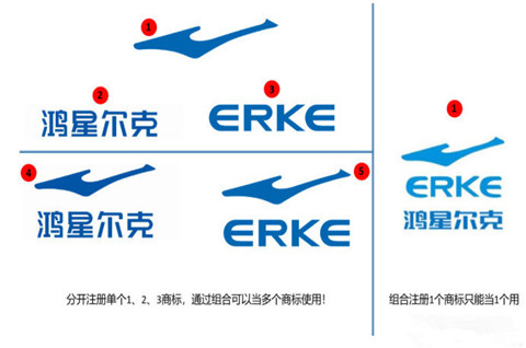 商标是文字还是图形有区别吗？图形商标和文字商标的区别是什么？