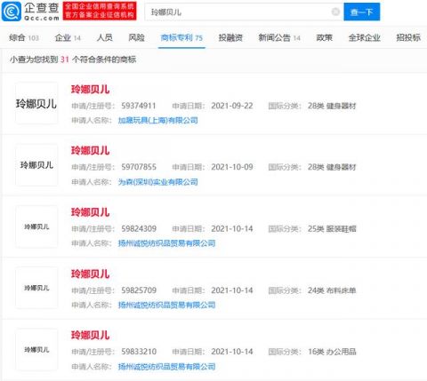 玲娜贝儿商标已被申请注册31次，企业商标申请成功的要素有哪些？