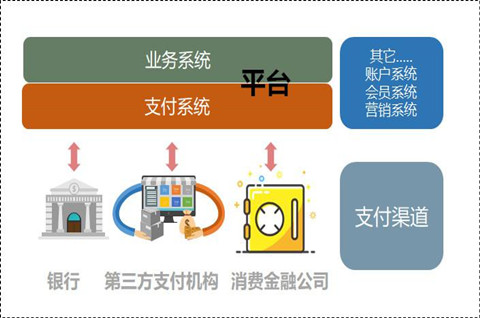 拼多多、美团已支持众多主流支付渠道，支付工具商标注册属于哪一类？