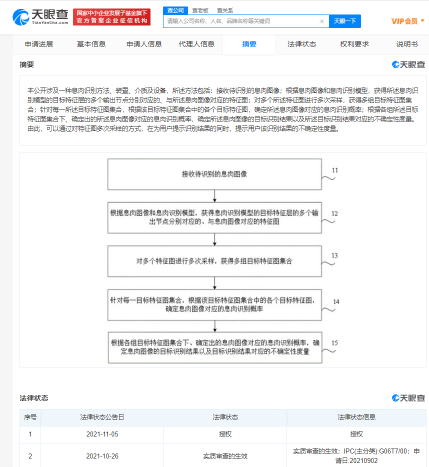 字节跳动息肉识别专利获授权，发明专利证书有用吗？