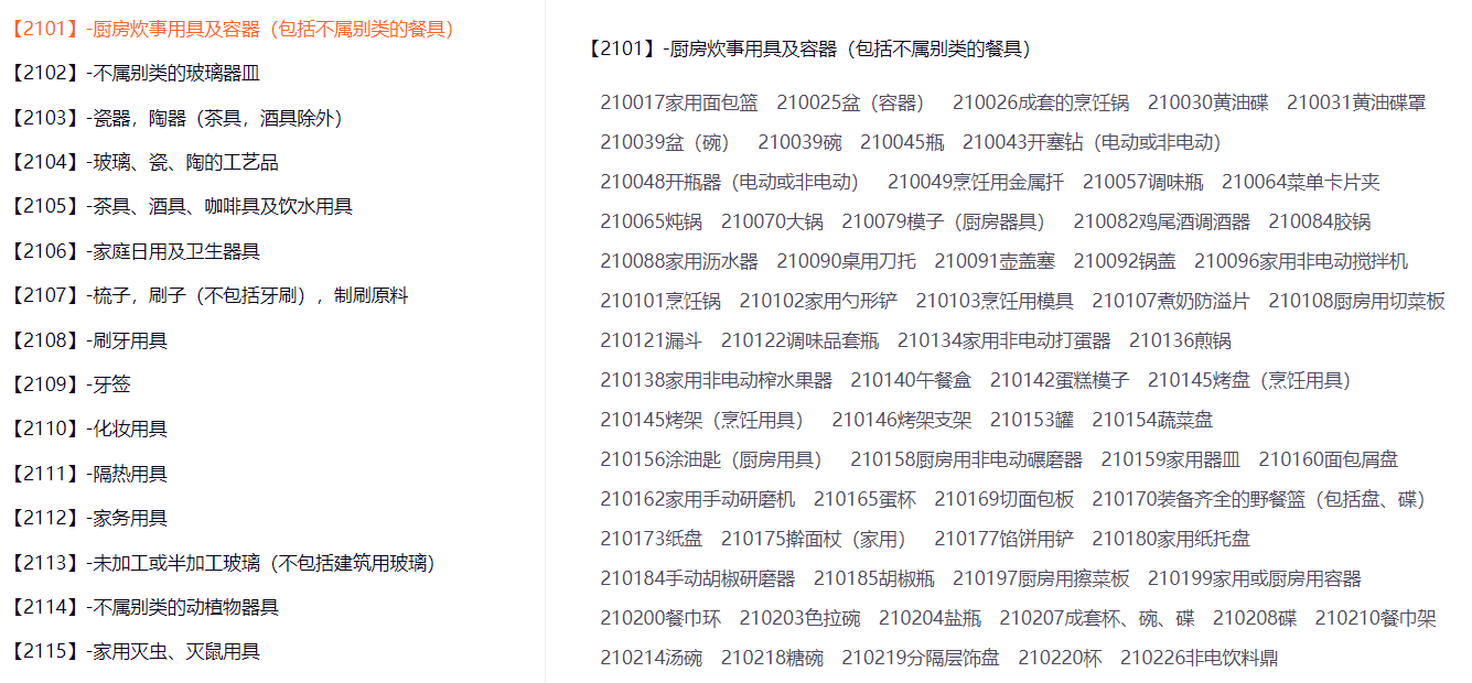 商标注册21类包括哪些？商标注册需要什么流程？