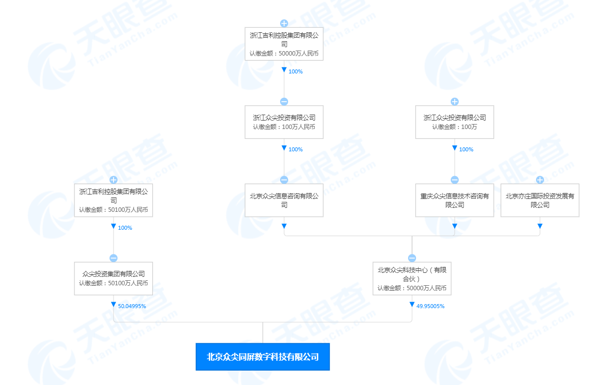 吉利关联公司投资成立数字科技公司，软件开发商标注册属于第几类？