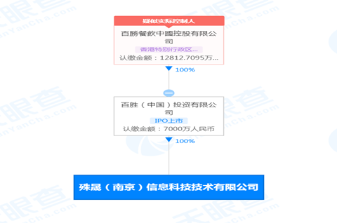 百胜中国在南京成立科技新公司，成立公司一定要注册商标吗？