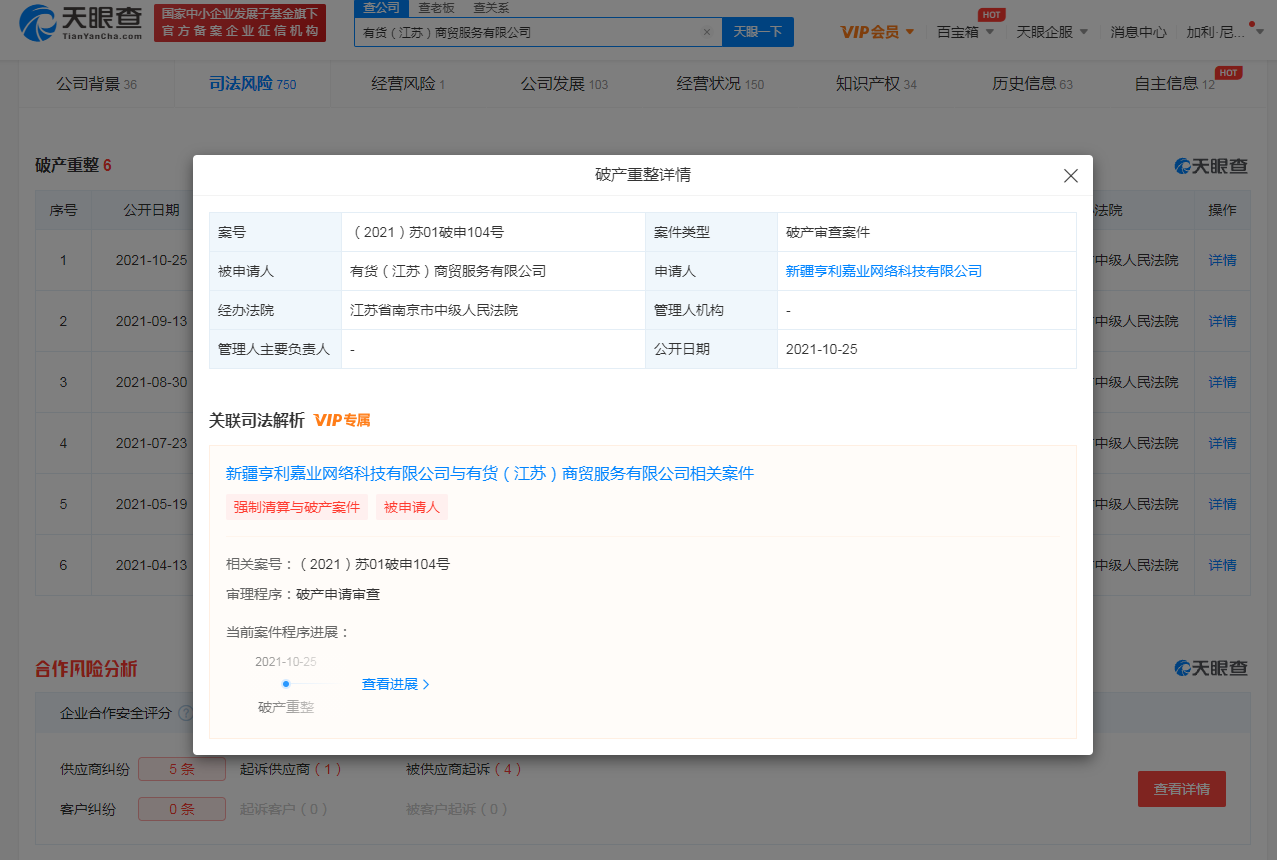 有货App关联公司再被申请破产，公司破产后商标怎么处理？